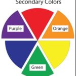 The Psychology Behind Secondary Colors